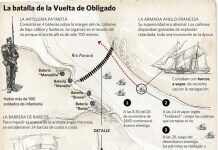 Efemerides del 20 de Noviembre